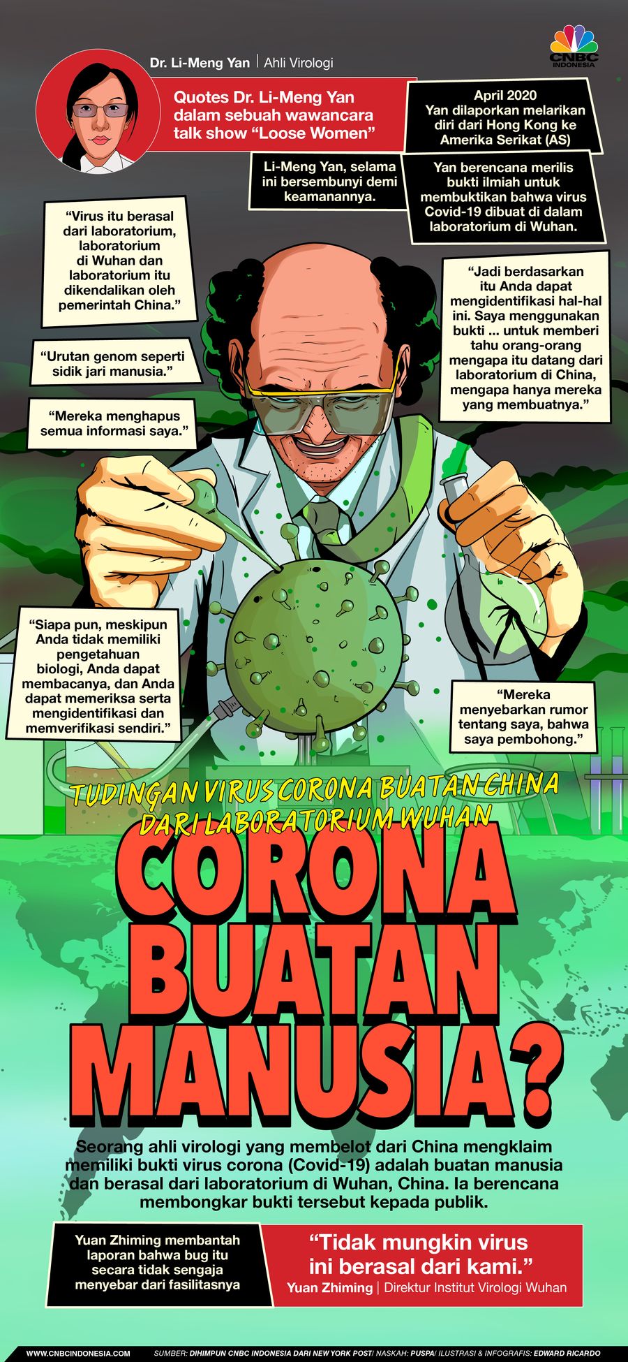 INFOGRAFIS, Virus Covid-19 dibuat Manusia