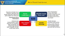 Luhut Binsar: Investasi Asing Terus Masuk Saat Pandemi