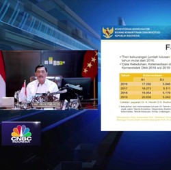 Penjelasan Menko Luhut Soal Pekerja Asing Industri Pengolahan
