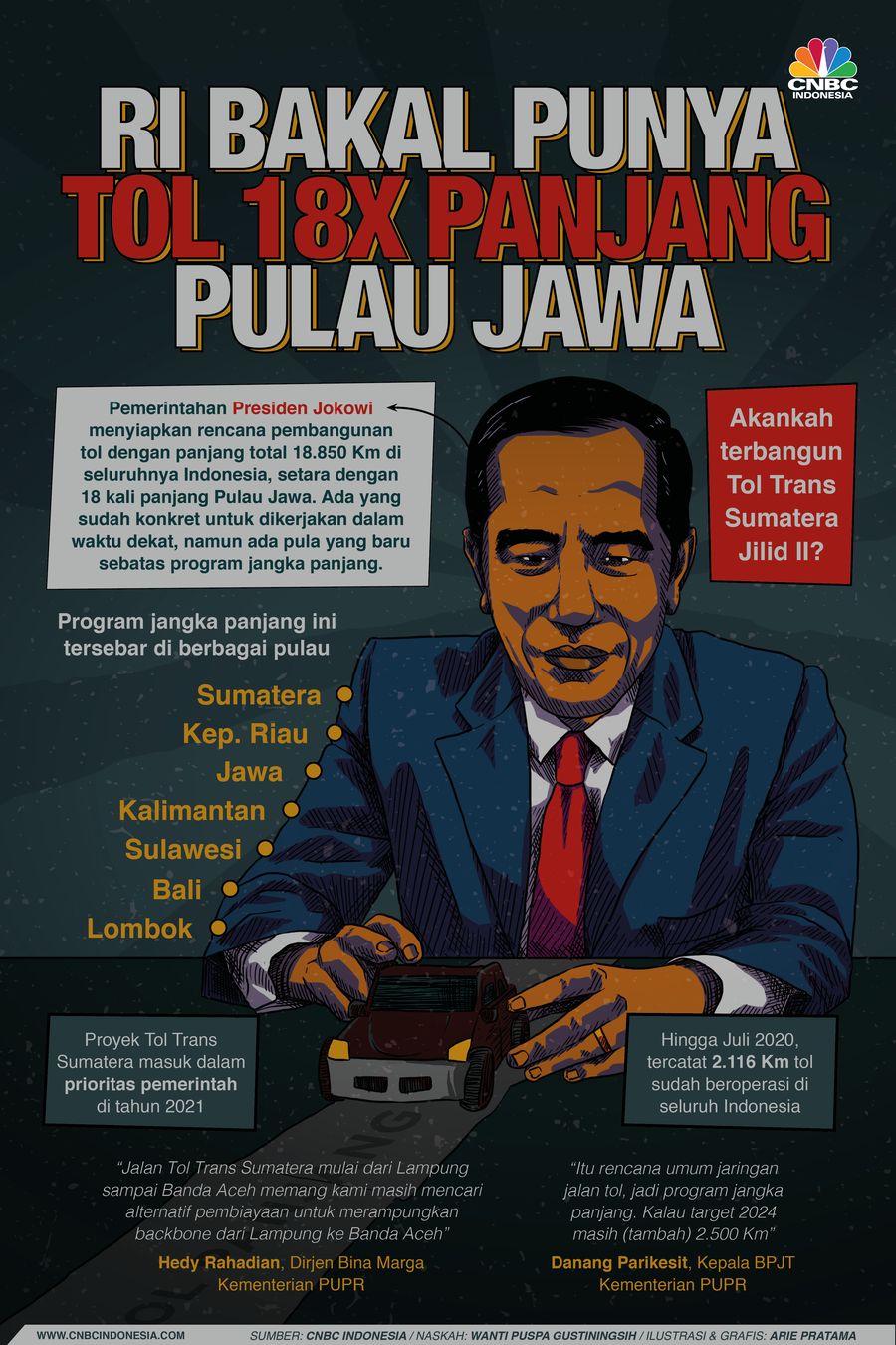 Infografis: RI Bakal Punya Tol 18X Panjang Pulau Jawa