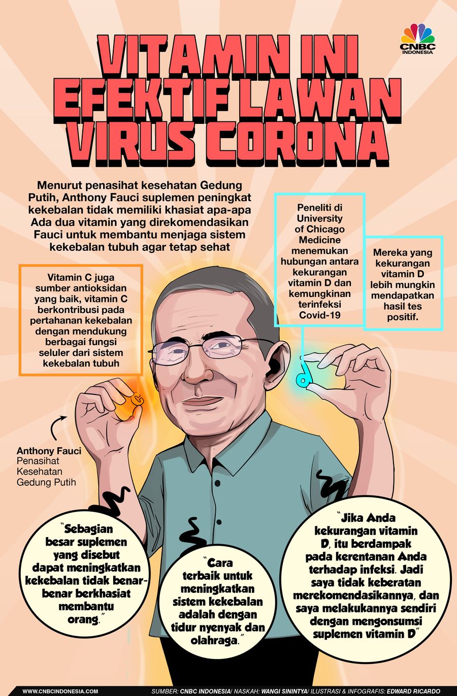 INFOGRAFIS, Vitamin Ini Efektif Lawan Virus Corona INFOGRAFIS, Vitamin Ini Efektif Lawan Virus Corona