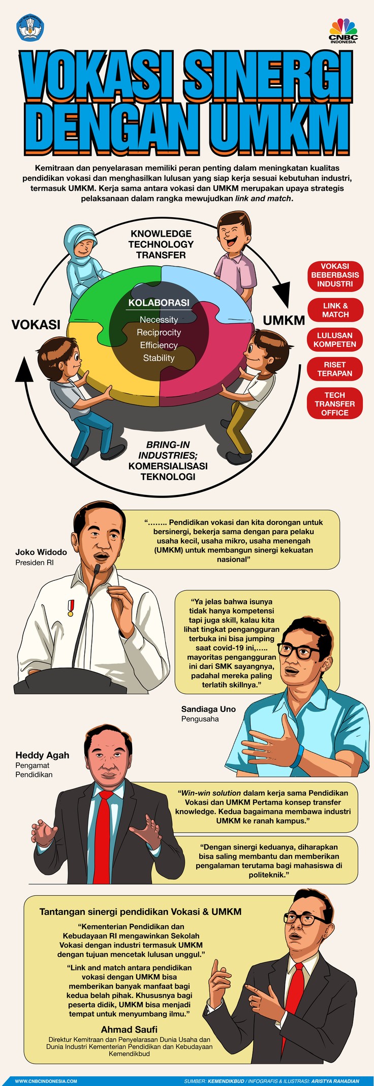 Infografis/Vokasi Sinergi dengan UMKM/Aristya Rahadian Infografis/Vokasi Sinergi dengan UMKM/Aristya Rahadian