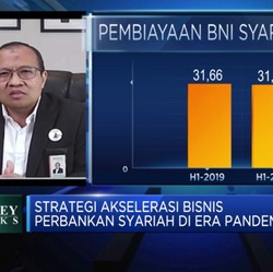 Naik Jadi Bank Buku 3, BNI Syariah Kembangkan Digitalisasi