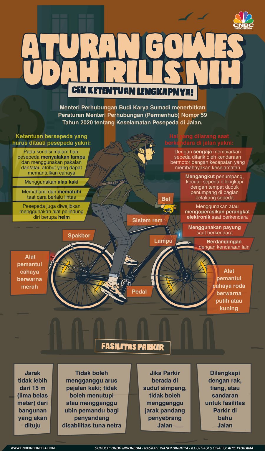 Infografis: Aturan Gowes Udah Rilis Nih, Cek Ketentuan Lengkapnya!
