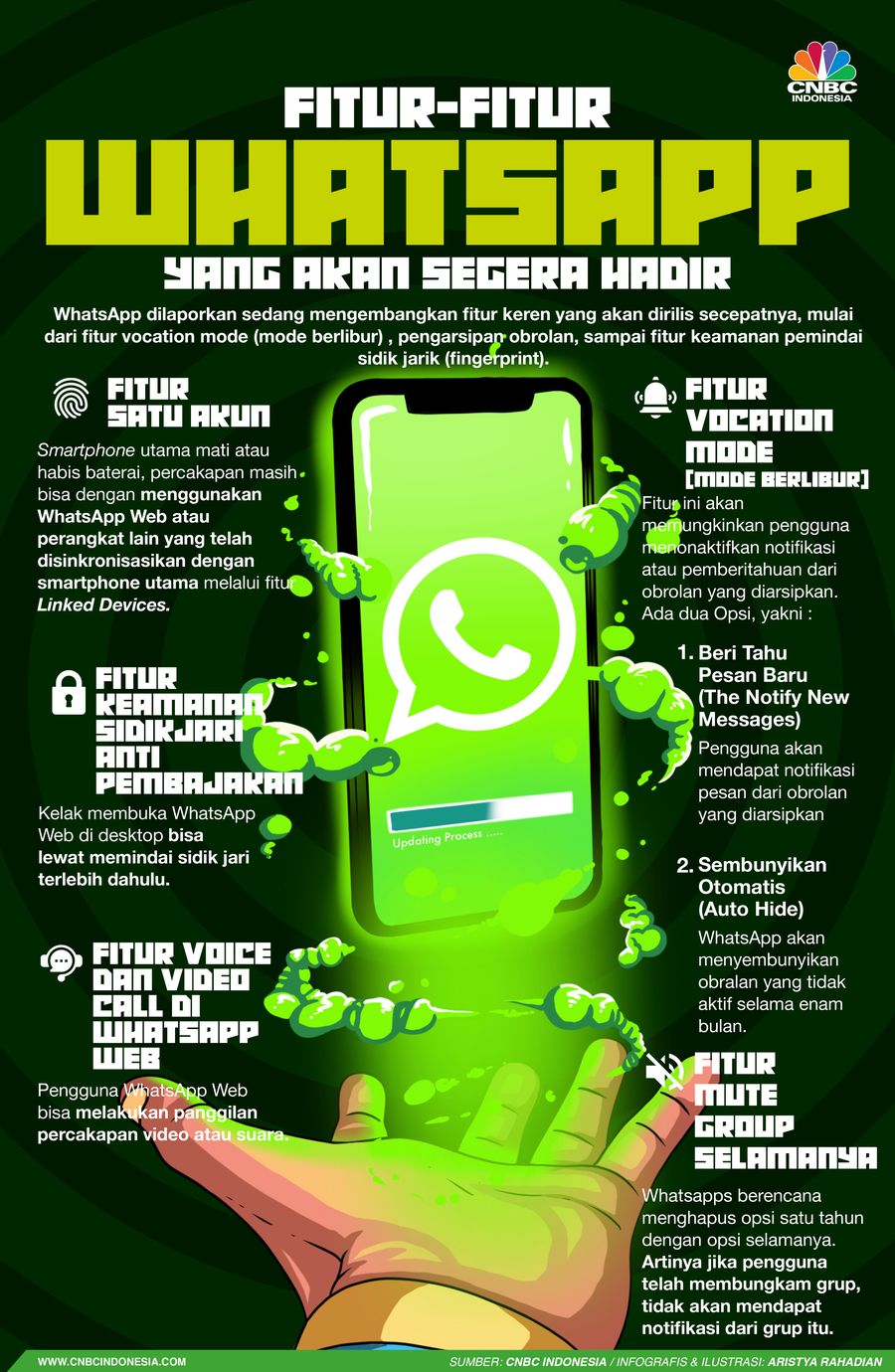 Infografis/fitur-fitur whatsapp yang akan segera hadir/Aristya Rahadian