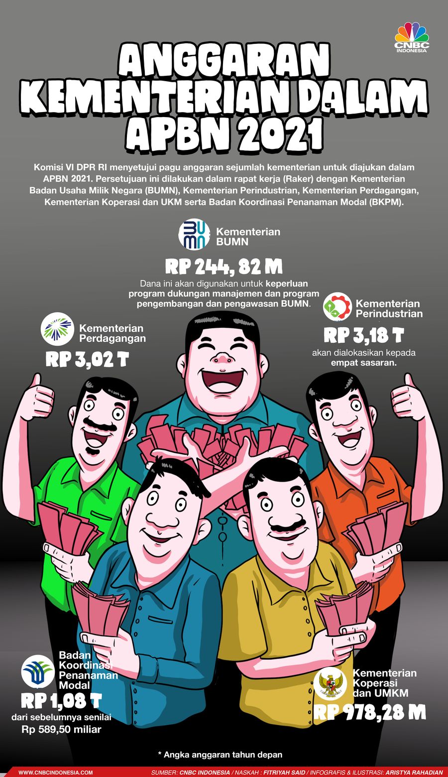 Infografis: Anggaran kementerian dalam APBN 2021 Infografis: Anggaran kementerian dalam APBN 2021
