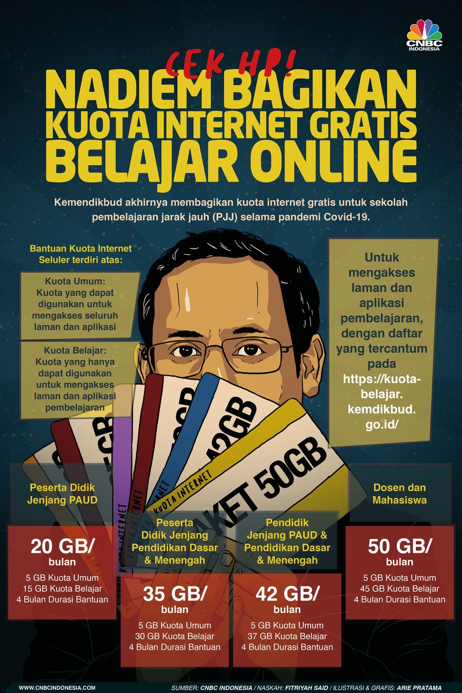 Infografis: Nadiem Cairkan Kuota Internet Gratis Belajar Online, Cek HP! Infografis: Nadiem Cairkan Kuota Internet Gratis Belajar Online, Cek HP!