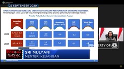 Resesi Indonesia Tak Terhindarkan