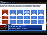 Resesi Indonesia Tak Terhindarkan