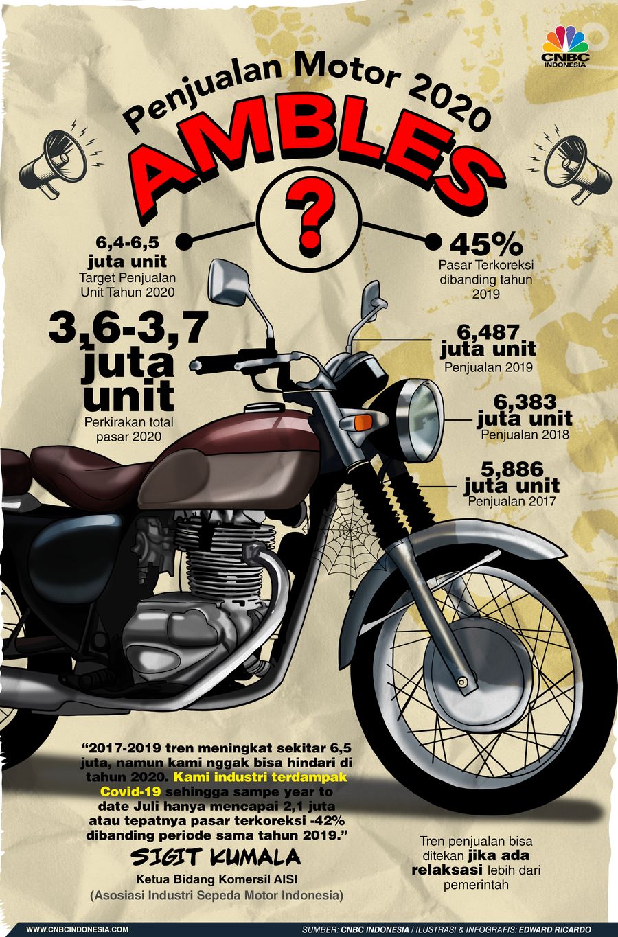 INFOGRAFIS, Penjualan Sepeda Motor 2020 Bakal Ambles