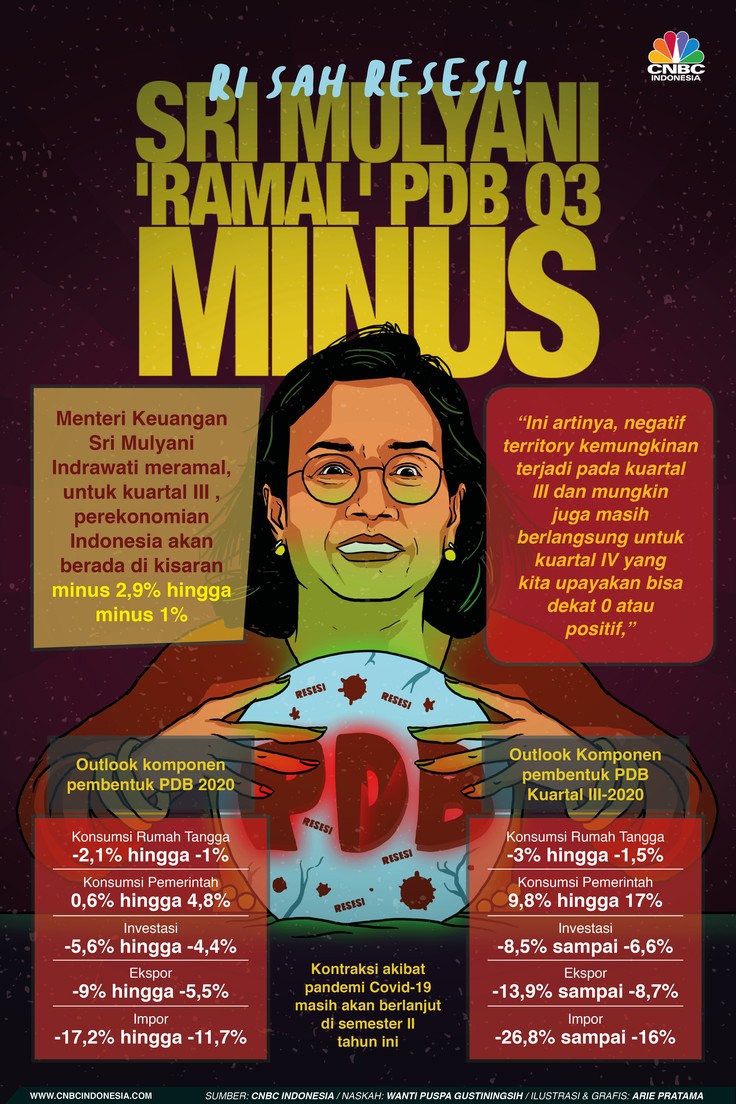 Infografis: Sri Mulyani 'Ramal' PDB Q3 Minus, RI Sah Resesi!