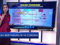 Masa Bertarung Indonesia VS Corona