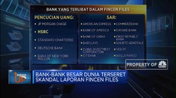 Transaksi Janggal Perbankan Dunia