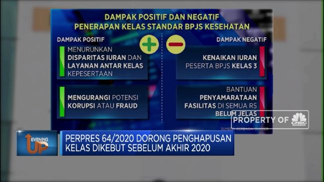 E Kelas Bpjs Kesehatan Dihapus