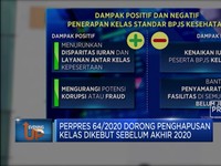 Bye! Kelas BPJS Kesehatan Dihapus