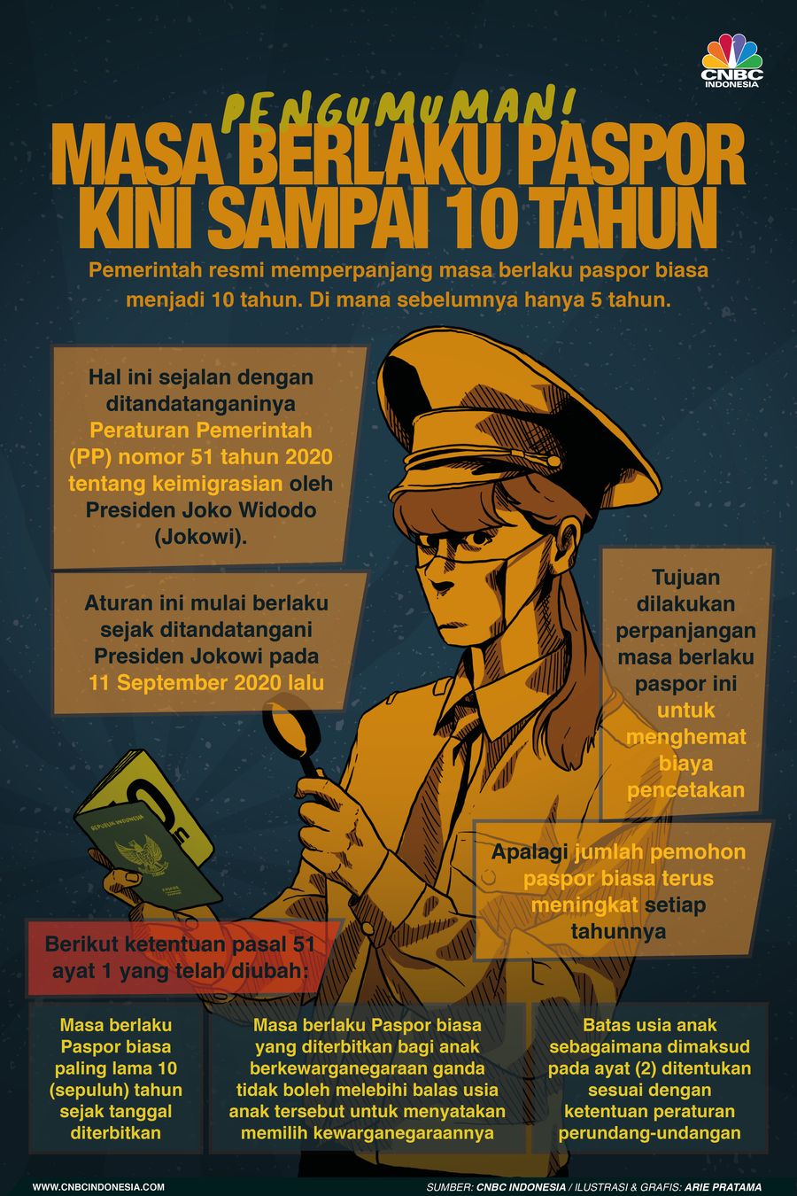 Infografis: Pengumuman! Masa Berlaku Paspor Kini Sampai 10 Tahun Infografis: Pengumuman! Masa Berlaku Paspor Kini Sampai 10 Tahun