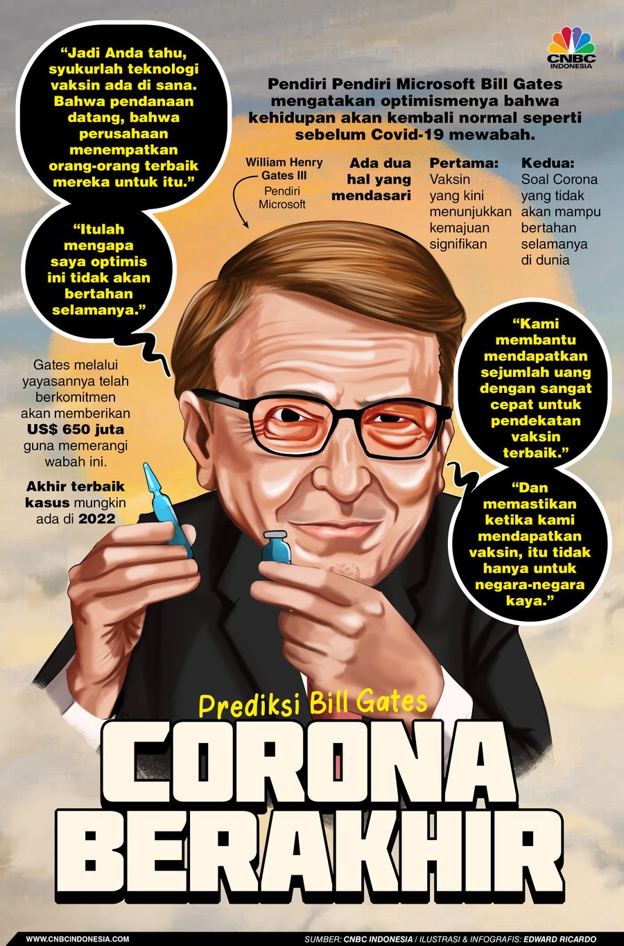 INFOGRAFIS, Prediksi Bill Gates Corona Akan Berakhir