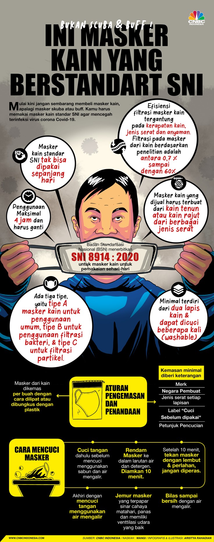 Infografis/bukan scuba & Buff, Ini Masker kain yang wajib & Berstandart SNI/Aristya Rahadian Infografis/bukan scuba & Buff, Ini Masker kain yang wajib & Berstandart SNI/Aristya Rahadian