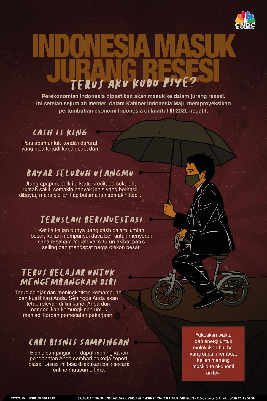 Infografis: Indonesia Masuk Jurang Resesi, Terus Aku Kudu Piye?