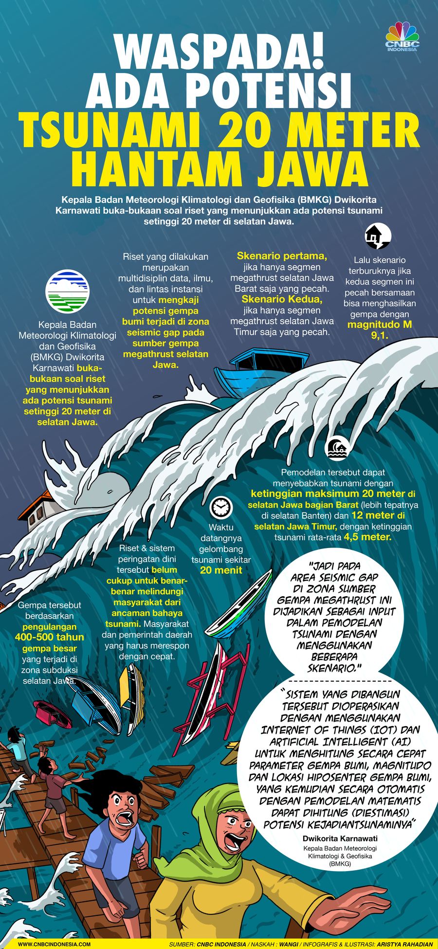Infografis/Waspada!  Ada Potensi Tsunami 20 Meter  Hantam Jawa/Aristya Rahadian Krisabella