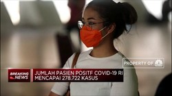 Tambah 3.509, Kasus Covid-19 RI Tembus 278.722