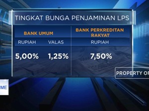 LPS Turunkan Suku Bunga Penjaminan 25 bps