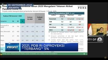 2021, PDB RI Diproyeksi