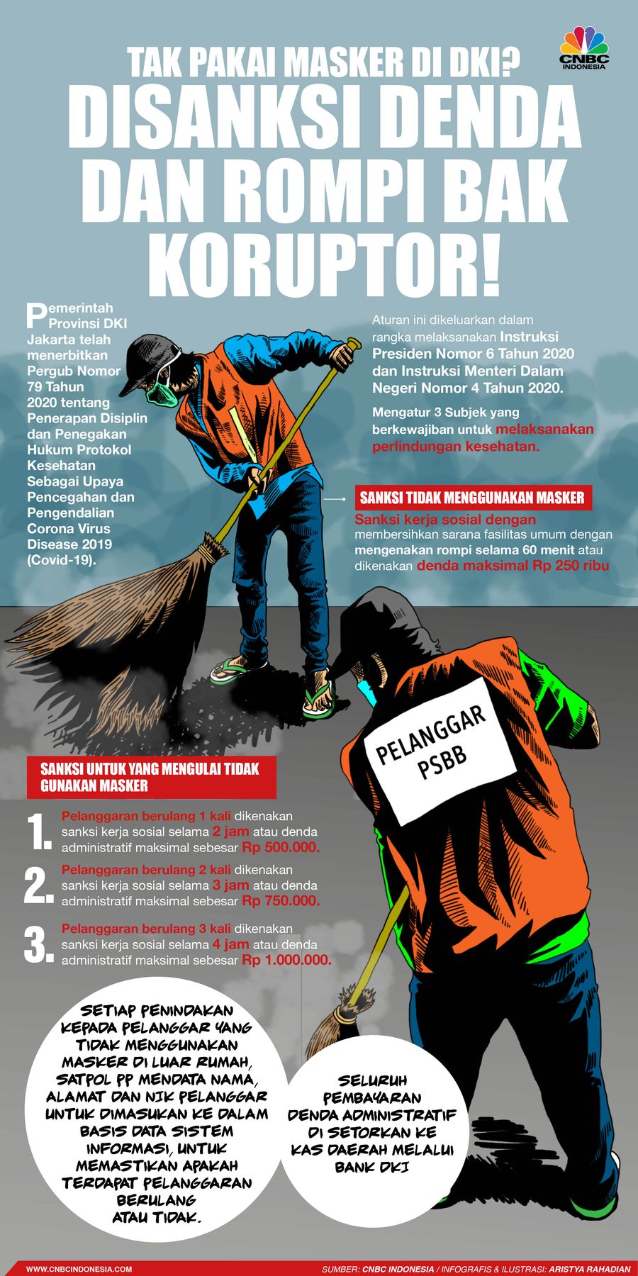 Infografis/ Tak Pakai Masker di DKI? Disanksi Denda & Rompi Bak Koruptor!/Aristya Rahadian