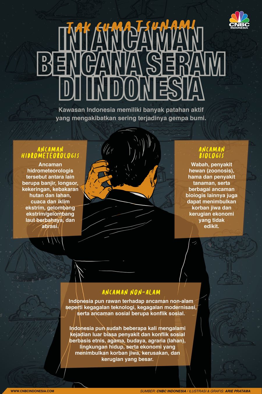 Infografis: Waspada! Tak Cuma Tsunami Ini Ancaman Bencana Seram di RI