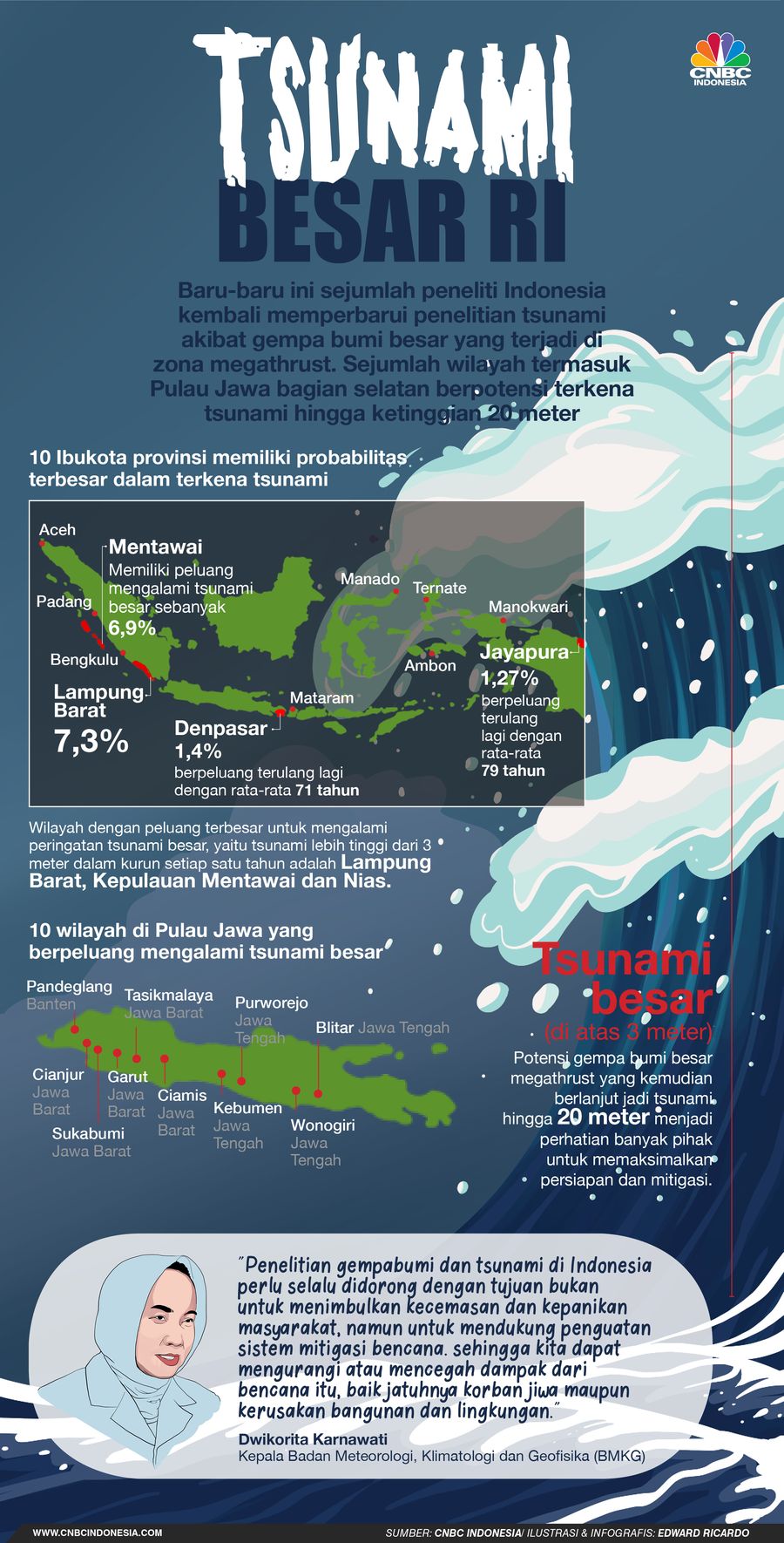 INFOGRAFISl, Tsunami Besar RI