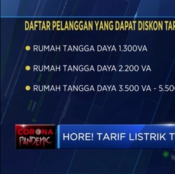 Hore! Tarif Listrik 7 Golongan PelangganTurun
