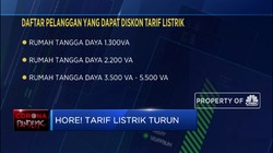 Hore! Tarif Listrik 7 Golongan PelangganTurun