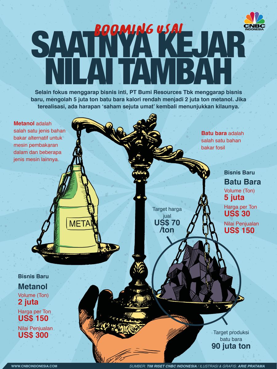 INFOGRAFIS, Terbang Ikuti Booming Batu Bara
