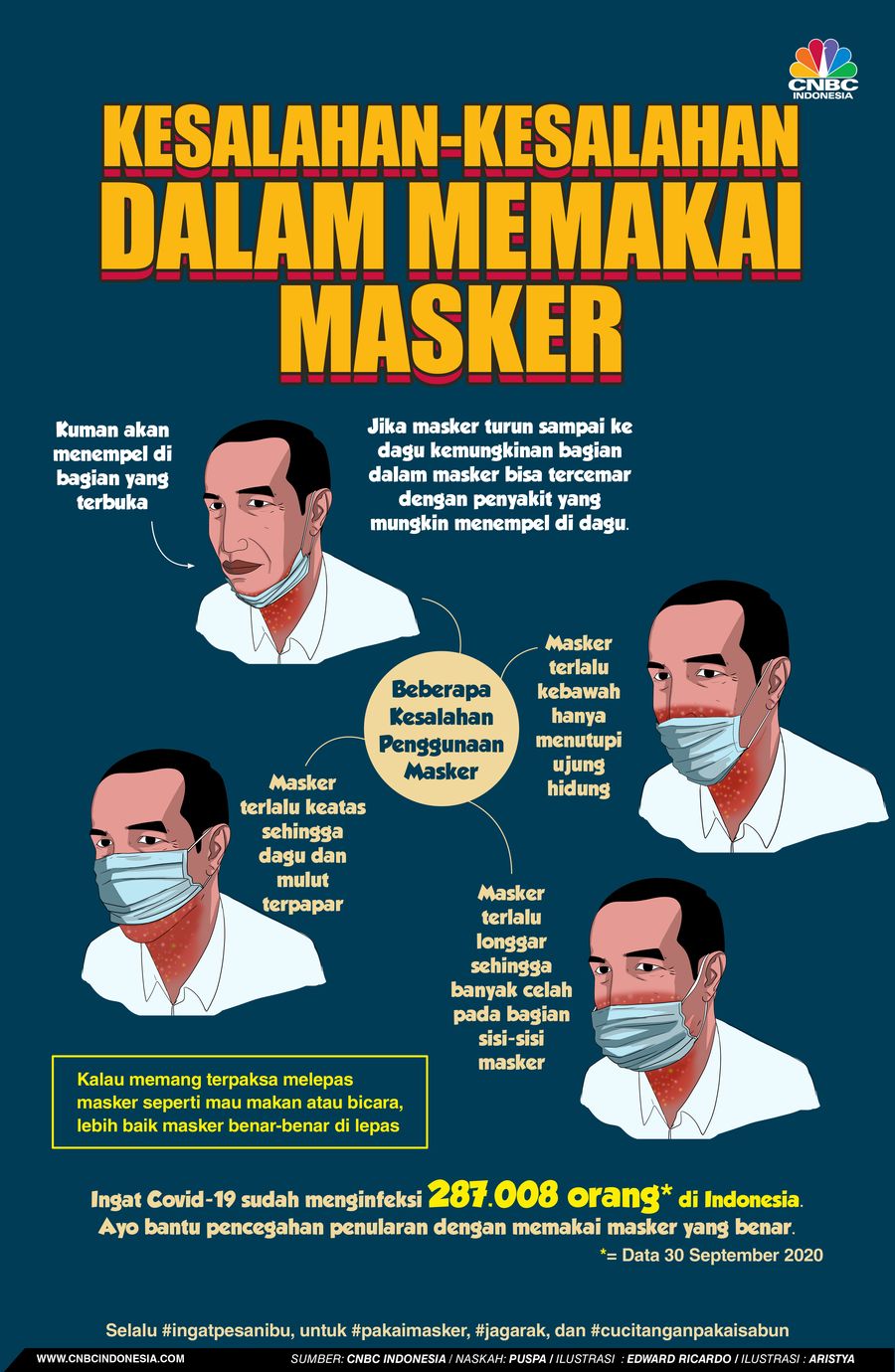 Infografis/Kesalan-kesalahan Penggunaan Masker/Aristya Rahadian
