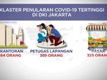 Kluster Penularan Covid-19 Tertinggi DKI Jakarta
