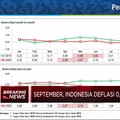 Rilis BPS, Terjadi Deflasi 0,05% di September 2020