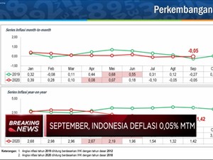 Rilis BPS, Terjadi Deflasi 0,05% di September 2020