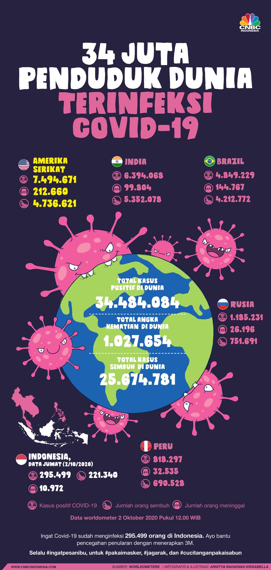Infografis/ 34 Juta Penduduk Dunia Terinfeksi Covid-19/Aristya Rahadian Infografis/ 34 Juta Penduduk Dunia Terinfeksi Covid-19/Aristya Rahadian