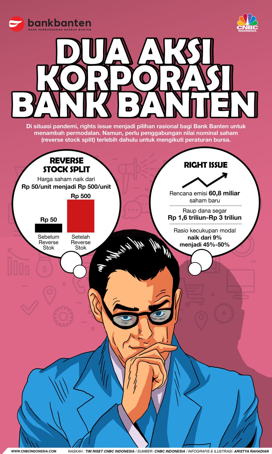 Infografis/ Dua Aksi Korporasi Bank Banten/ Aristya Rahadian