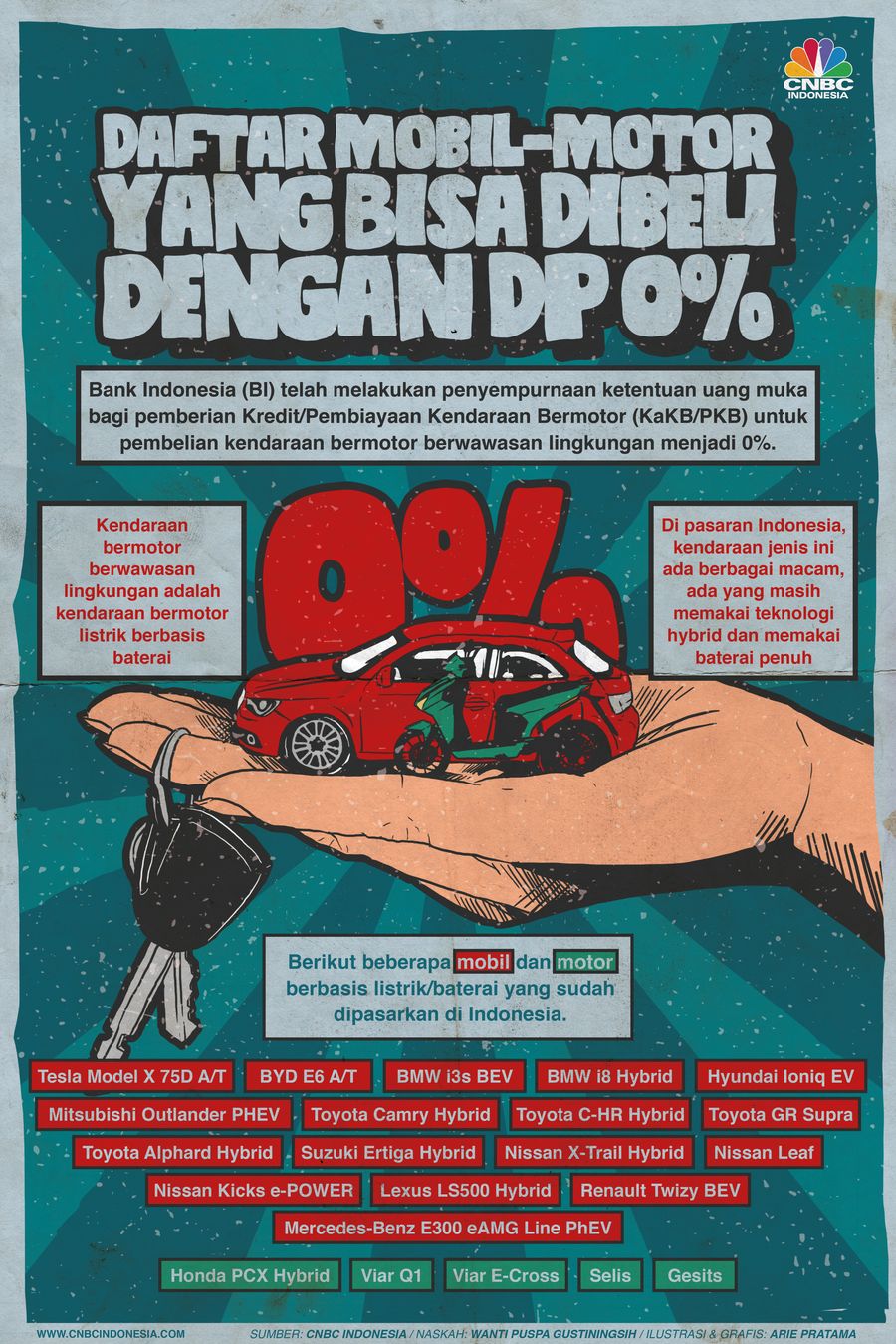 Infografis: Ini Daftar Mobil-Motor yang Bisa Dibeli dengan DP 0%