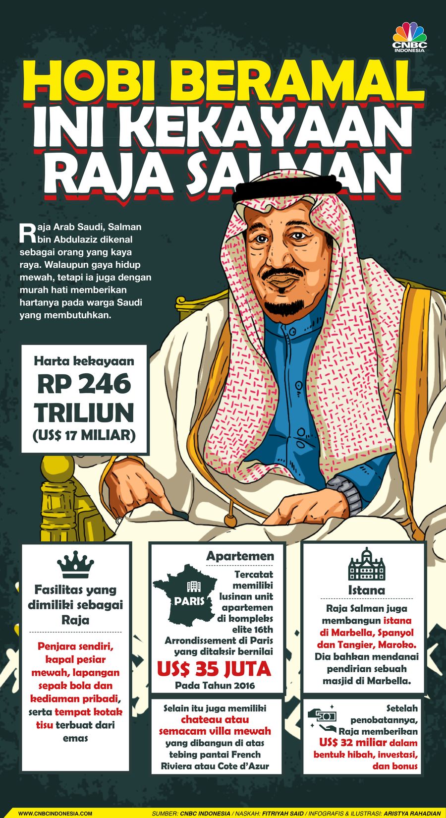 Infografis/Hobi Beramal ini kekayaan Raja salman/Aristya Rahadian Infografis/Hobi Beramal ini kekayaan Raja salman/Aristya Rahadian