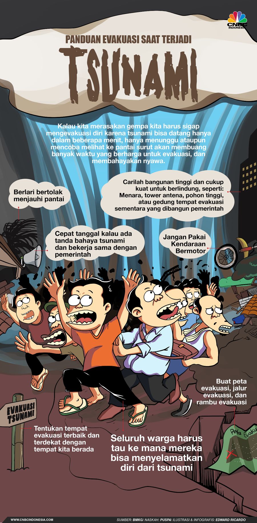Infografis/Panduan evakuasi saat terjadi Tsunami