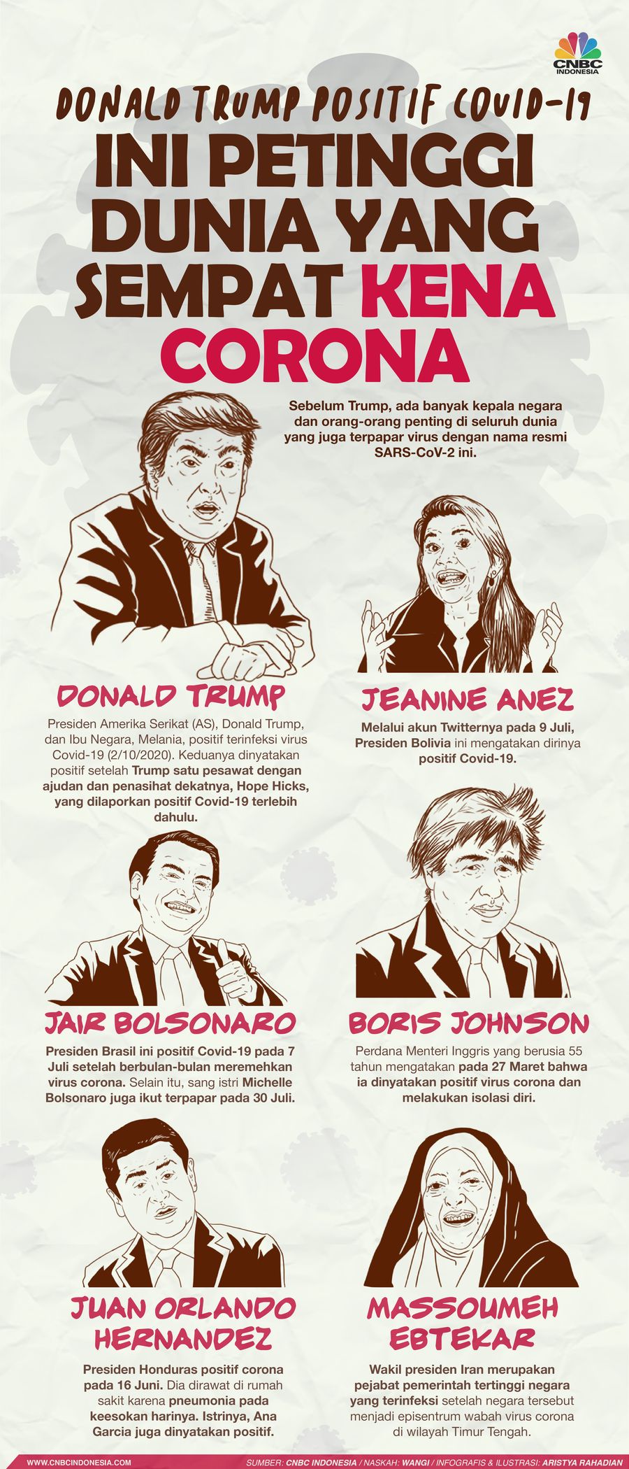 Infografis/Donald Trump positif covid-19, ini Petinggi Dunia yang Sempat kena corona/Aristya Rahadian Infografis/Donald Trump positif covid-19, ini Petinggi Dunia yang Sempat kena corona/Aristya Rahadian