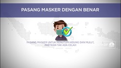 Orang Keren Harus Tahu Cara Pakai Masker Yang Benar