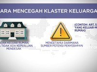 Cara Mencegah klaster Keluarga
