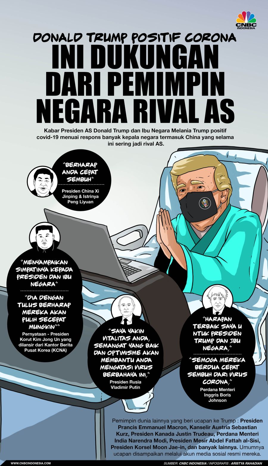 infografis/Donald Trump positif corona, Ini dukung