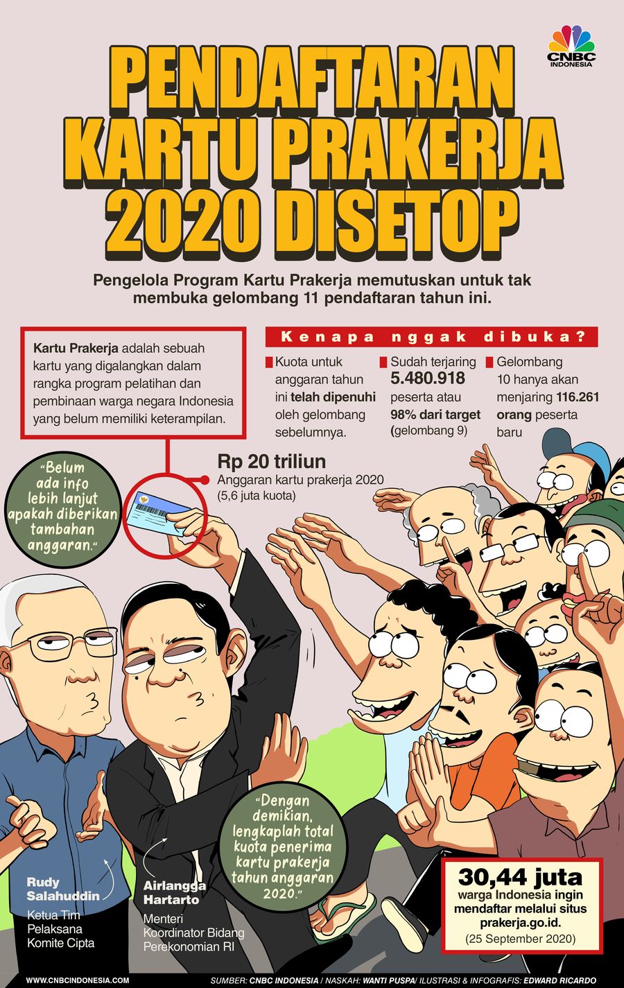 INFOGRAFIS, Pendaftaran Kartu Prakerja 2020 Disetop INFOGRAFIS, Pendaftaran Kartu Prakerja 2020 Disetop