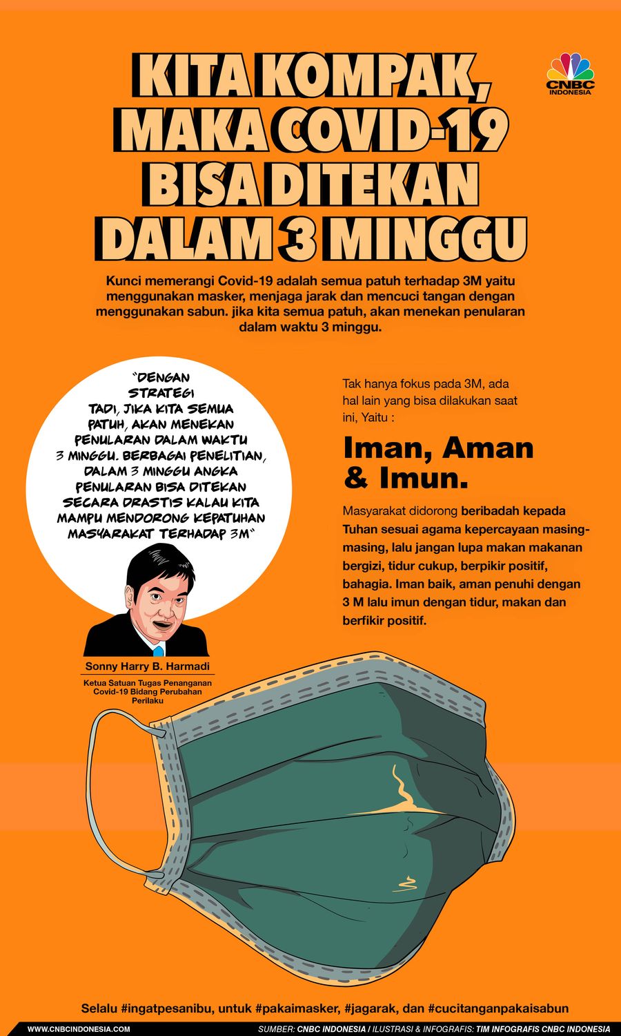 Infografis/Kita Kompak, Maka Covid-19 Bisa Ditekan Dalam 3 Minggu
