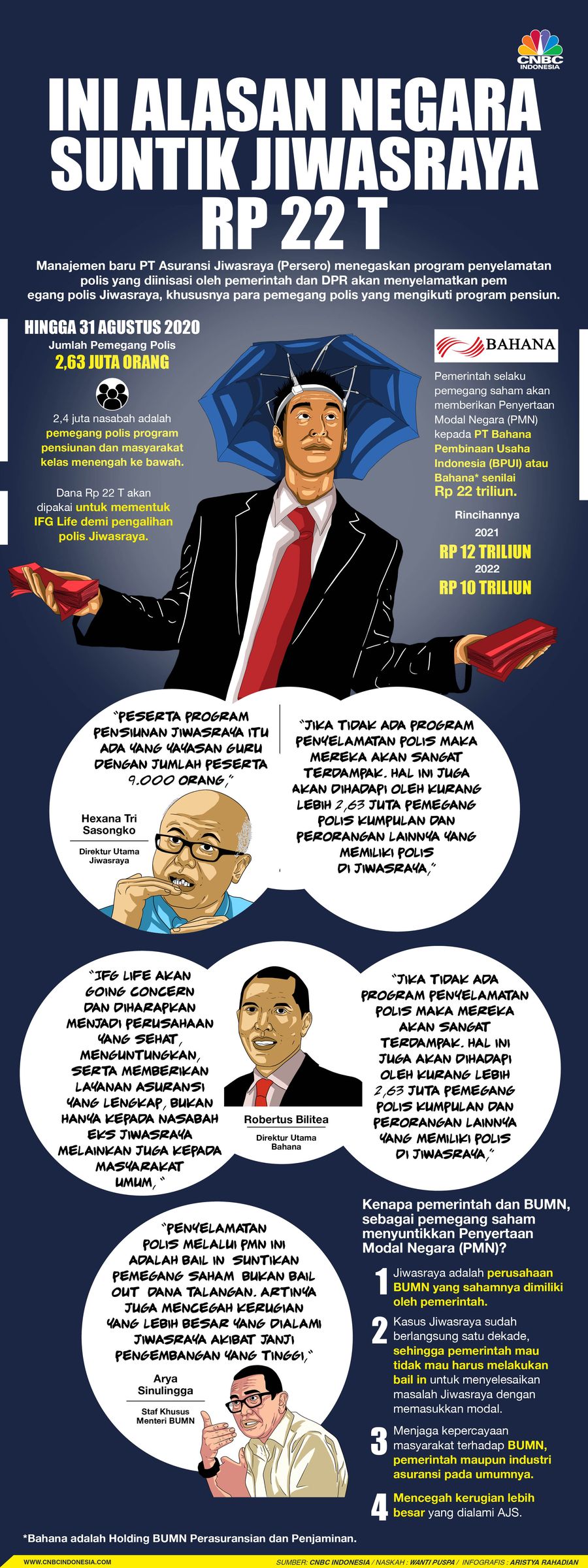 Infografis/Ini Alasan Negara Suntik Jiwasrayan Rp/Aristya Rahadian