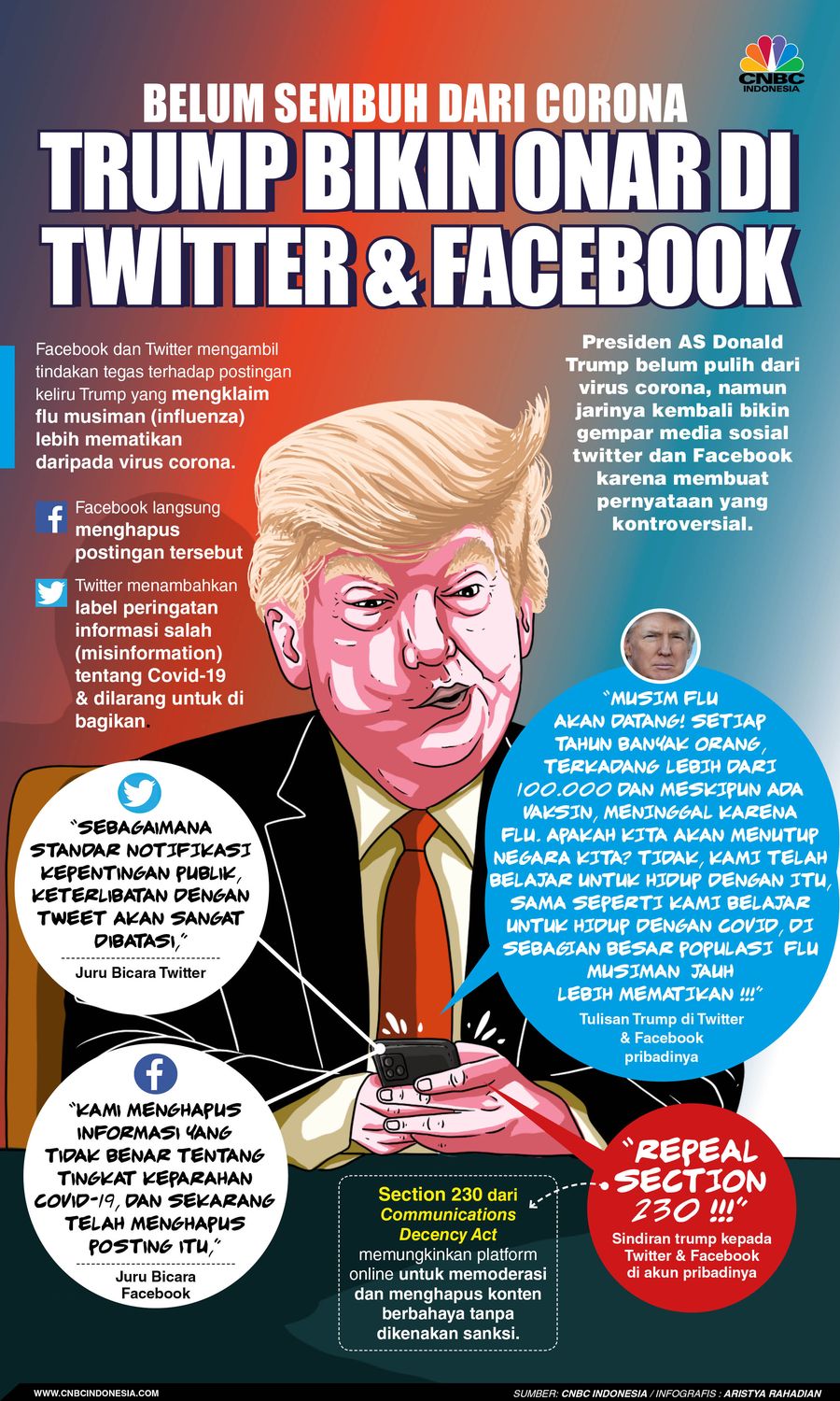 Infografis/ Belum sembuh dari Corona, Trump bikin onar di Twitter & Facebook/Aristya Rahadian Infografis/ Belum sembuh dari Corona, Trump bikin onar di Twitter & Facebook/Aristya Rahadian